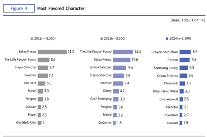 Which Characters Are Actually Popular
