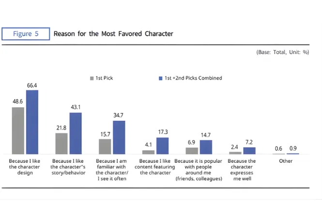 Which Characters Are Actually Popular